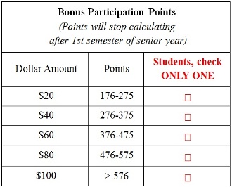 Bonus Points